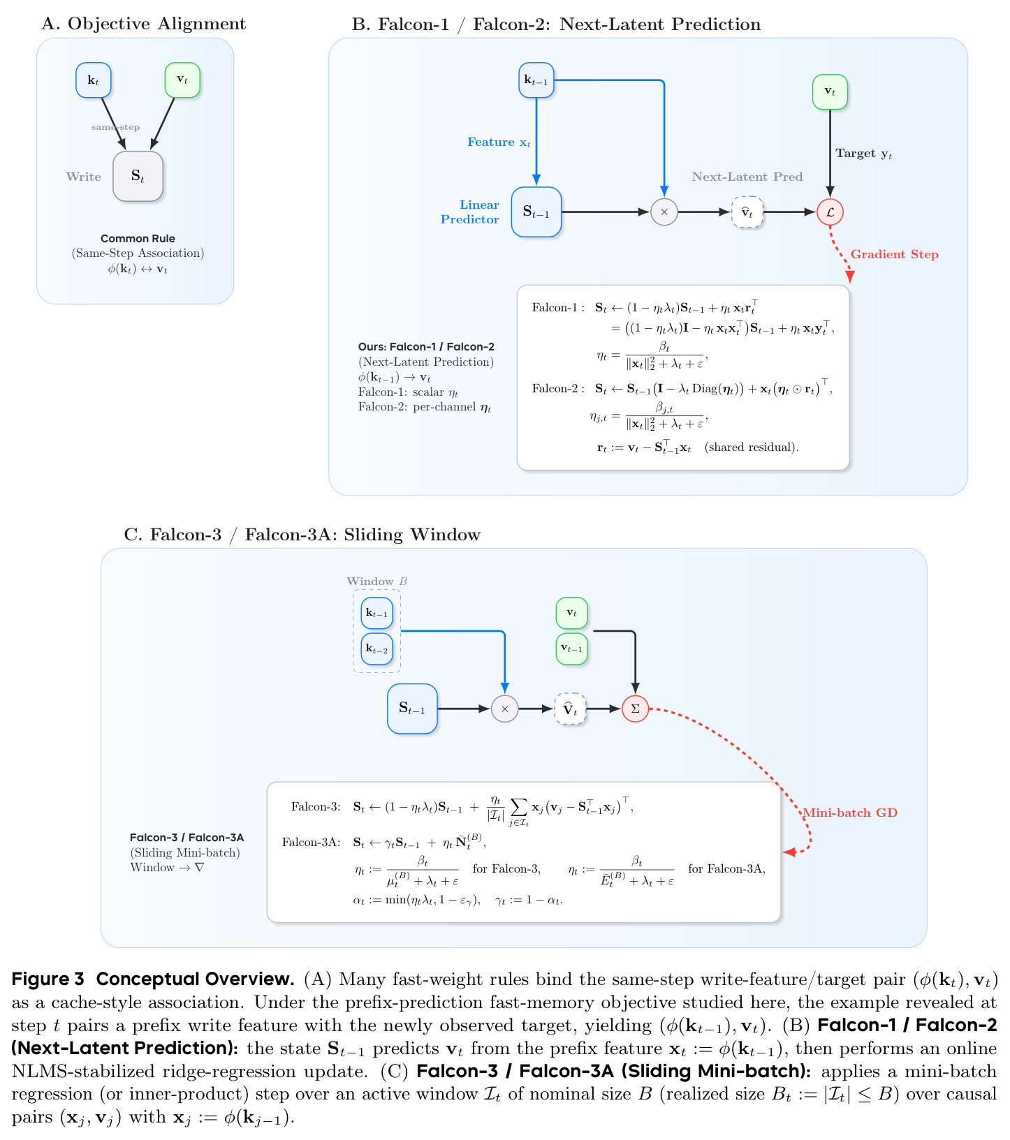 Conceptual Overview