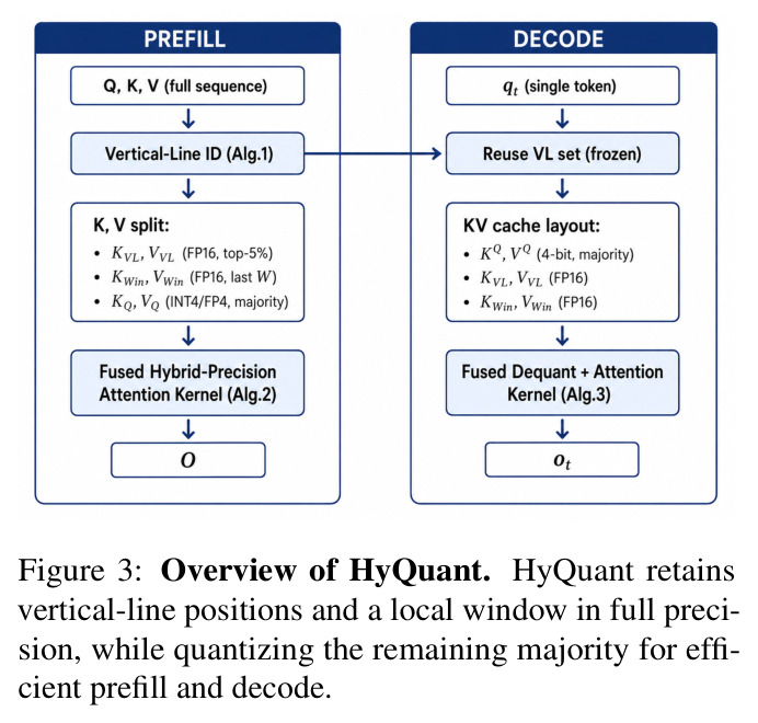 Overview of HyQuant