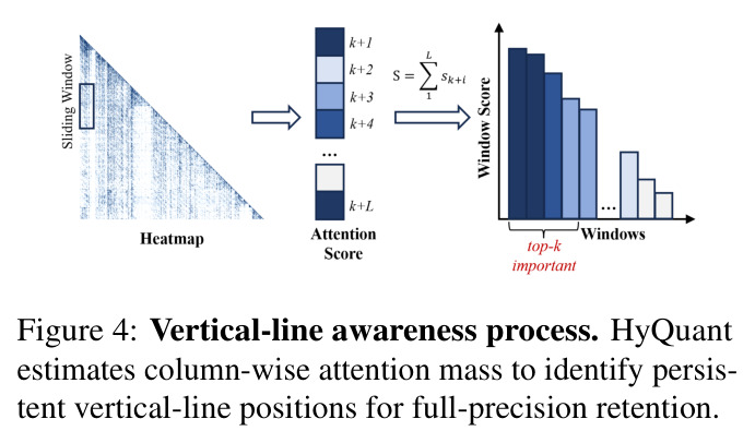 Vertical-line awareness process