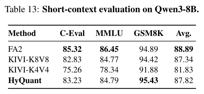 Short-context evaluation on Qwen3-8B