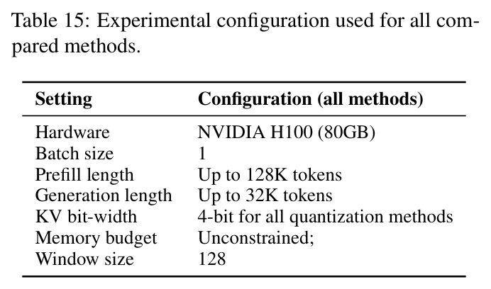 Experimental configuration used for all compared methods