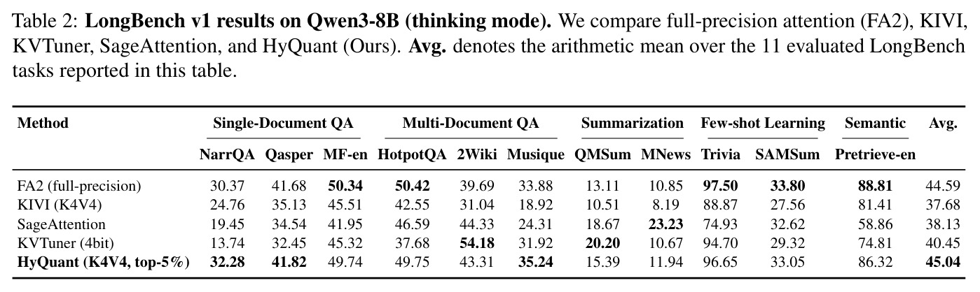 LongBench v1 results on Qwen3-8B (thinking mode)
