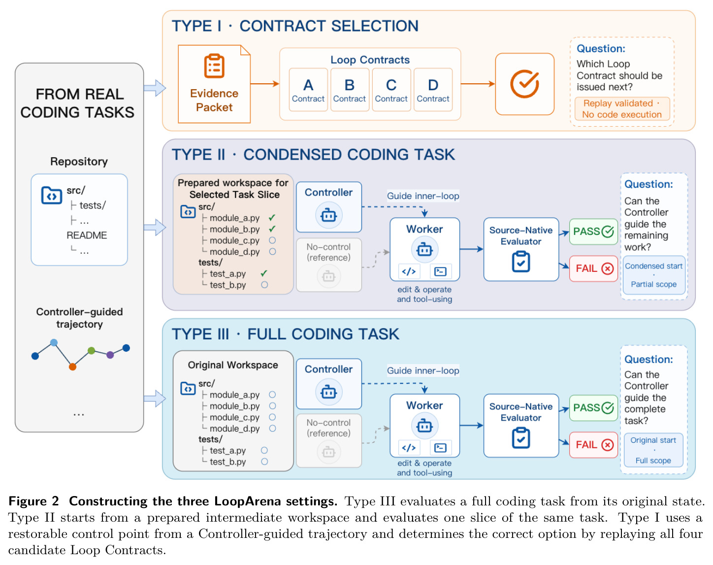 Constructing the three LoopArena settings