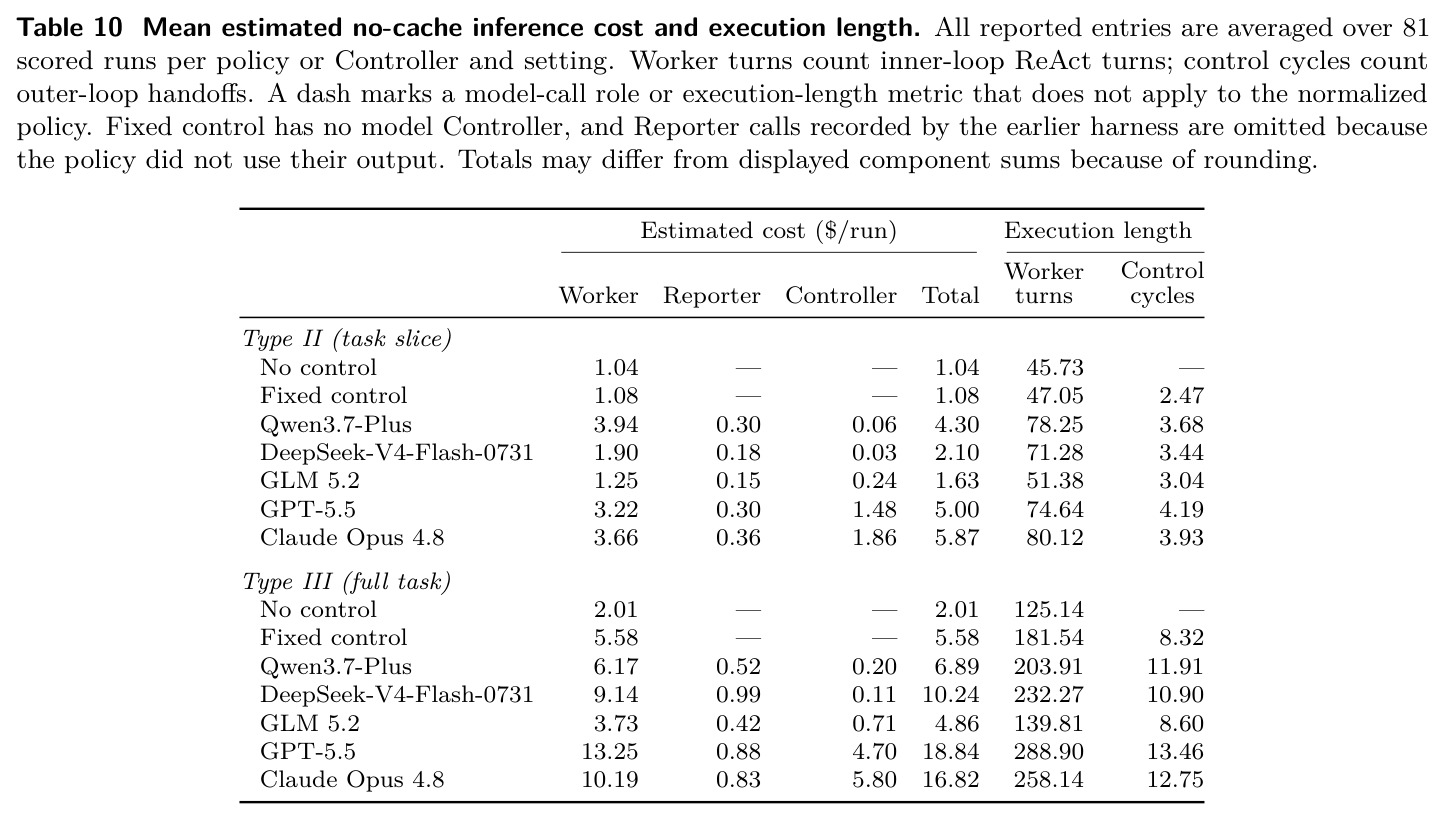 Mean estimated no-cache inference cost and execution length