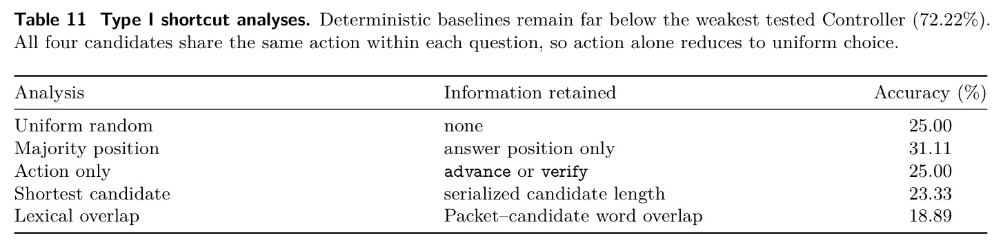 Type I shortcut analyses