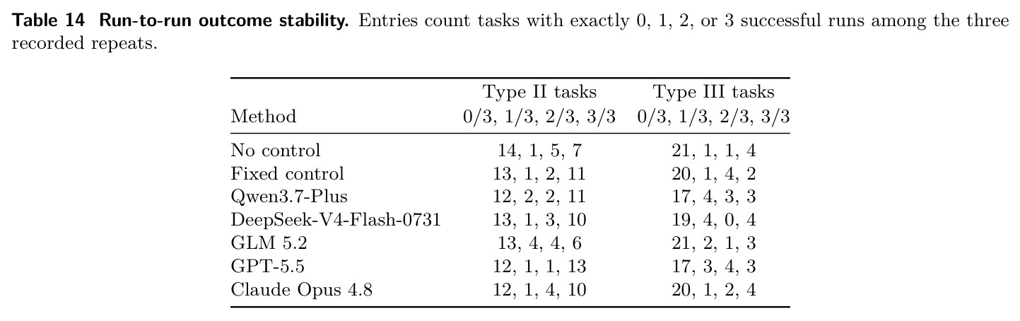 Run-to-run outcome stability