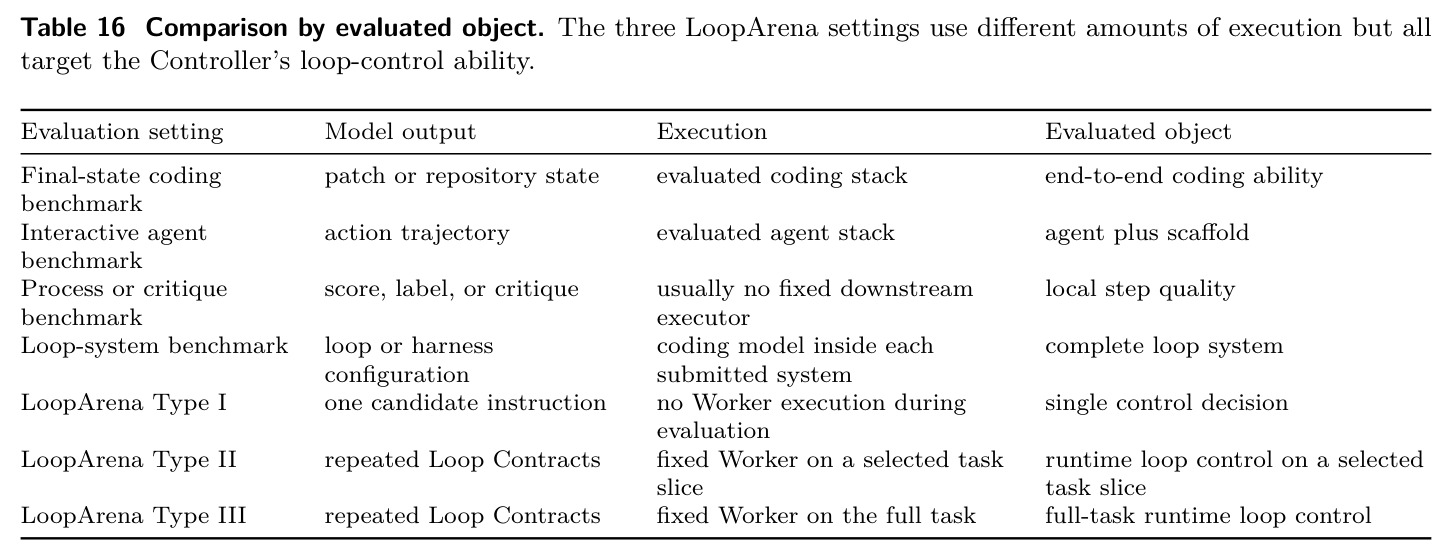 Comparison by evaluated object