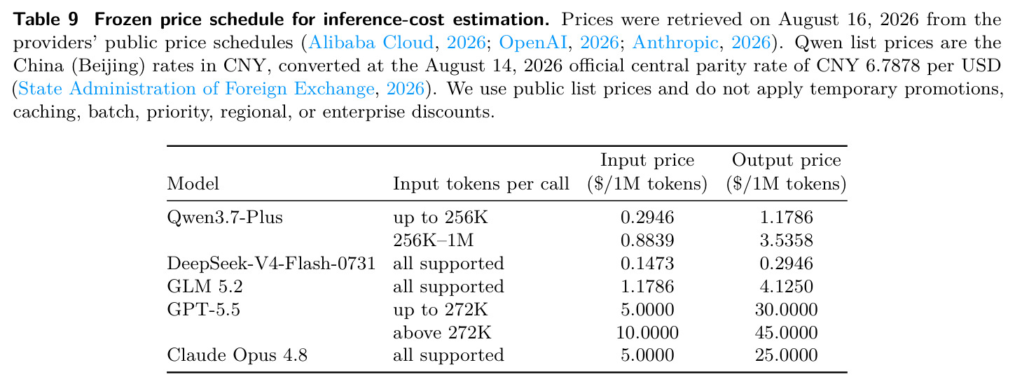 Frozen price schedule for inference-cost estimation