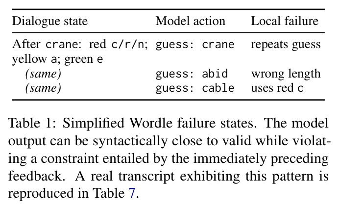 Simplified Wordle failure states