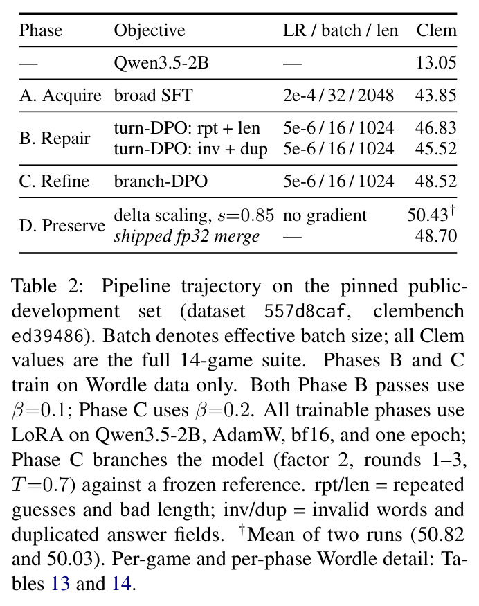 Pipeline trajectory on the pinned public-development set