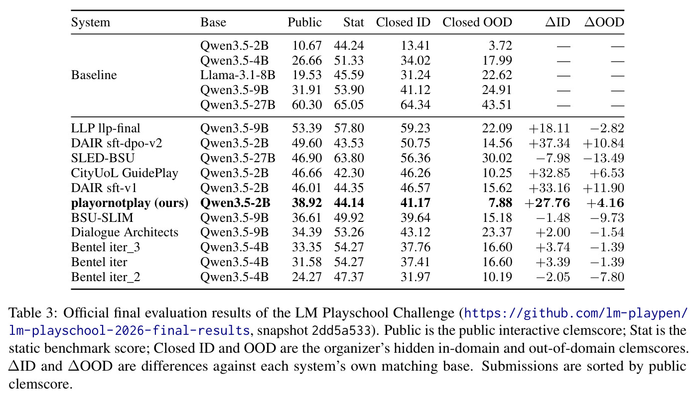 Official final evaluation results of the LM Playschool Challenge