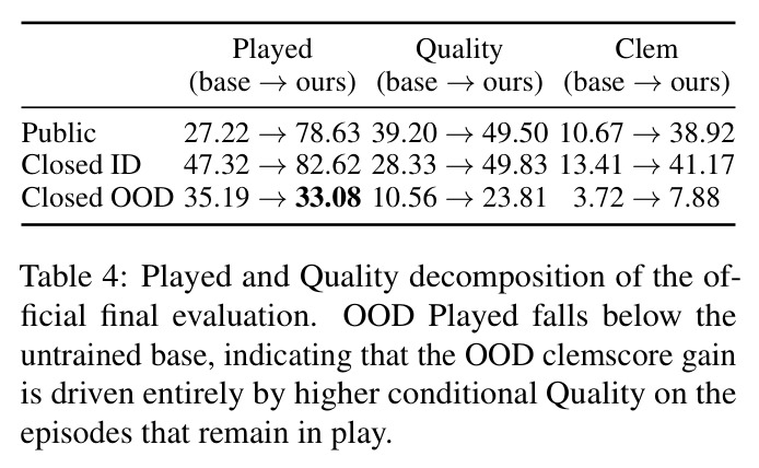 Played and Quality decomposition of the official final evaluation