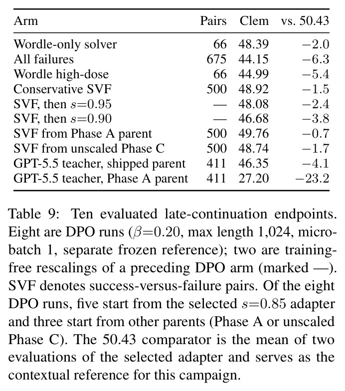 Ten evaluated late-continuation endpoints