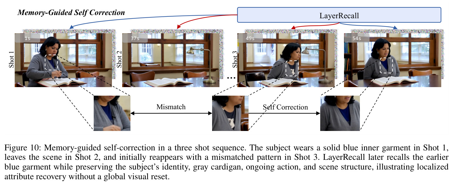Memory-guided self-correction in a three shot sequence.