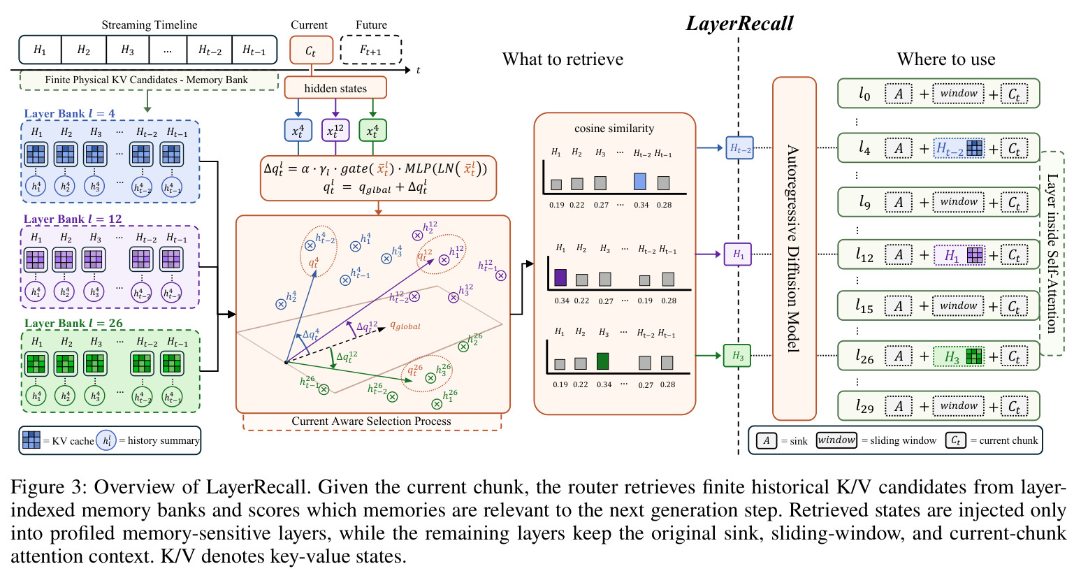 Overview of LayerRecall.