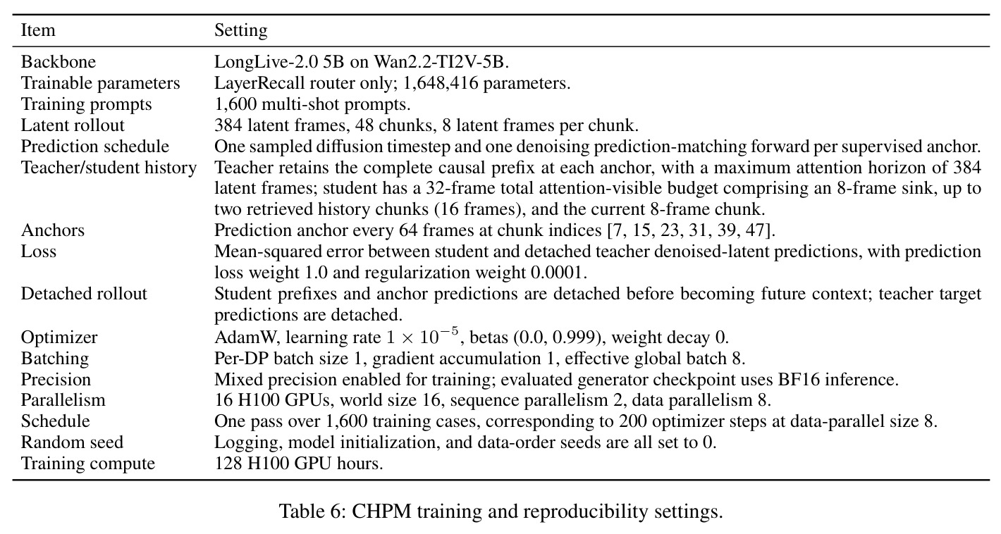 CHPM training and reproducibility settings.