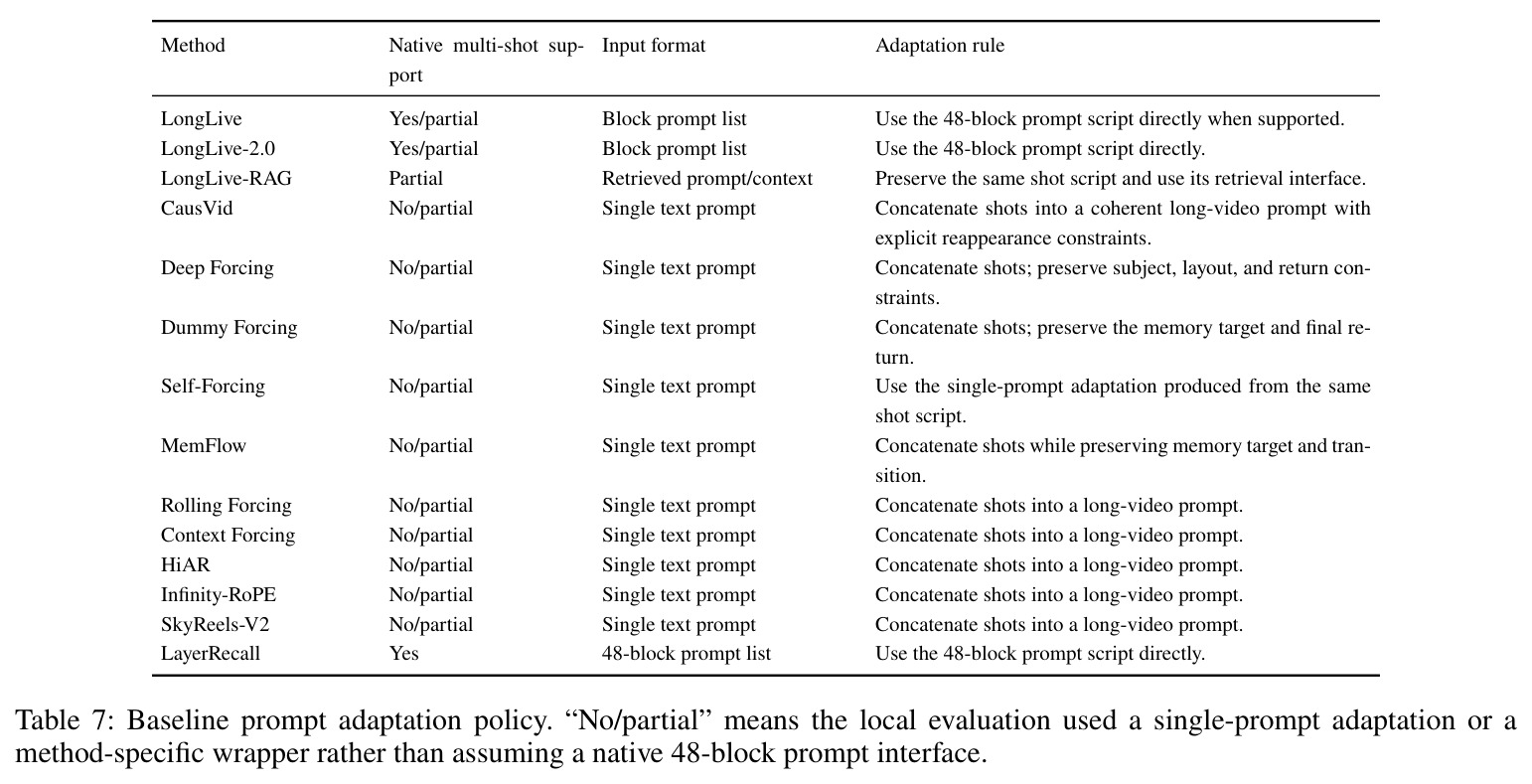 Baseline prompt adaptation policy.
