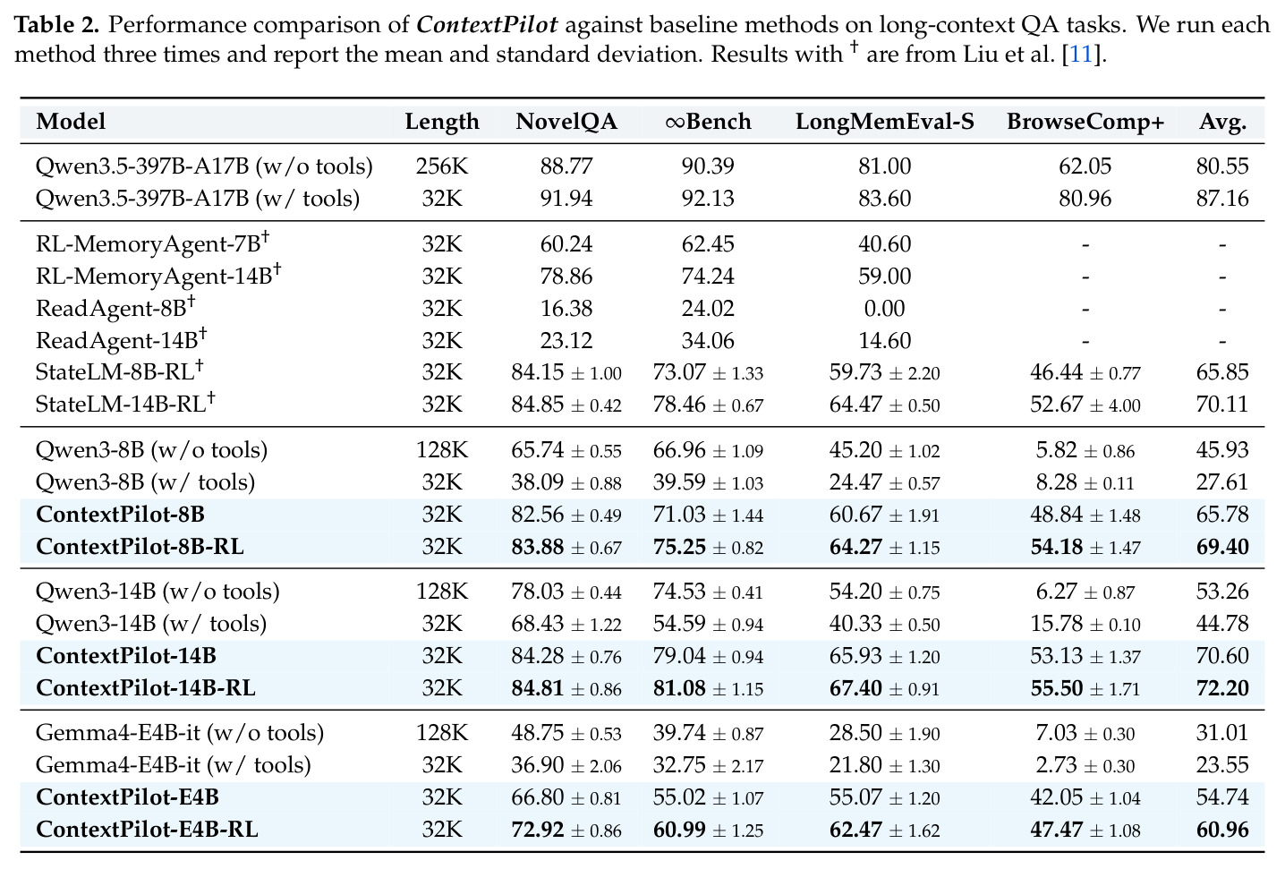 Performance comparison of ContextPilot against baseline methods on long-context QA tasks.