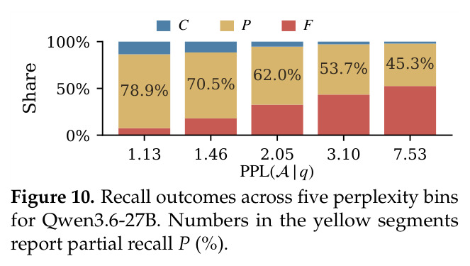 Outcome shares when models are greedily added to the oracle pool.