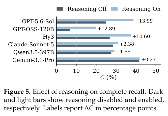 Within-family scaling trends for open-weight models.