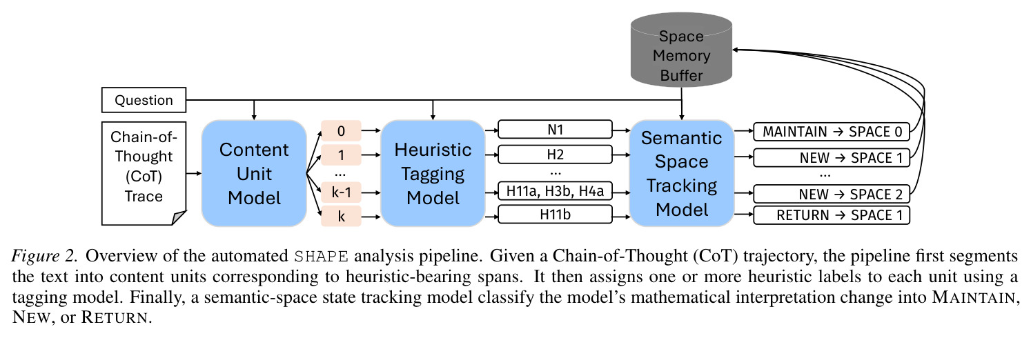 Overview of the automated SHAPE analysis pipeline.