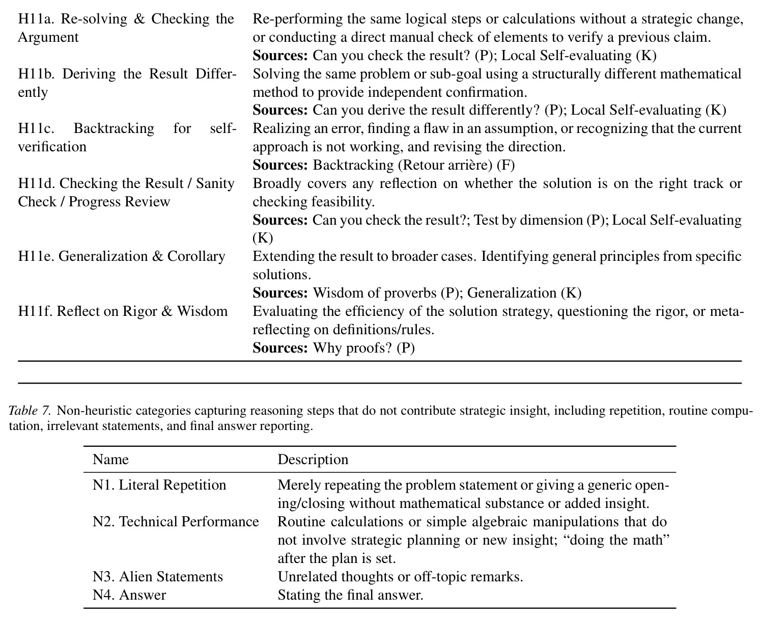 Early-stage heuristic-frequency divergence under perturbation (post-trained models only).