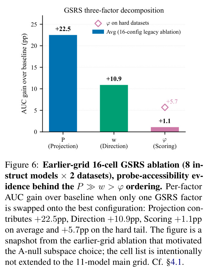 Earlier-grid 16-cell GSRS ablation (8 instruct models × 2 datasets).