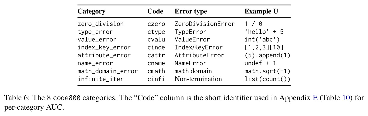 The 8 code800 categories.