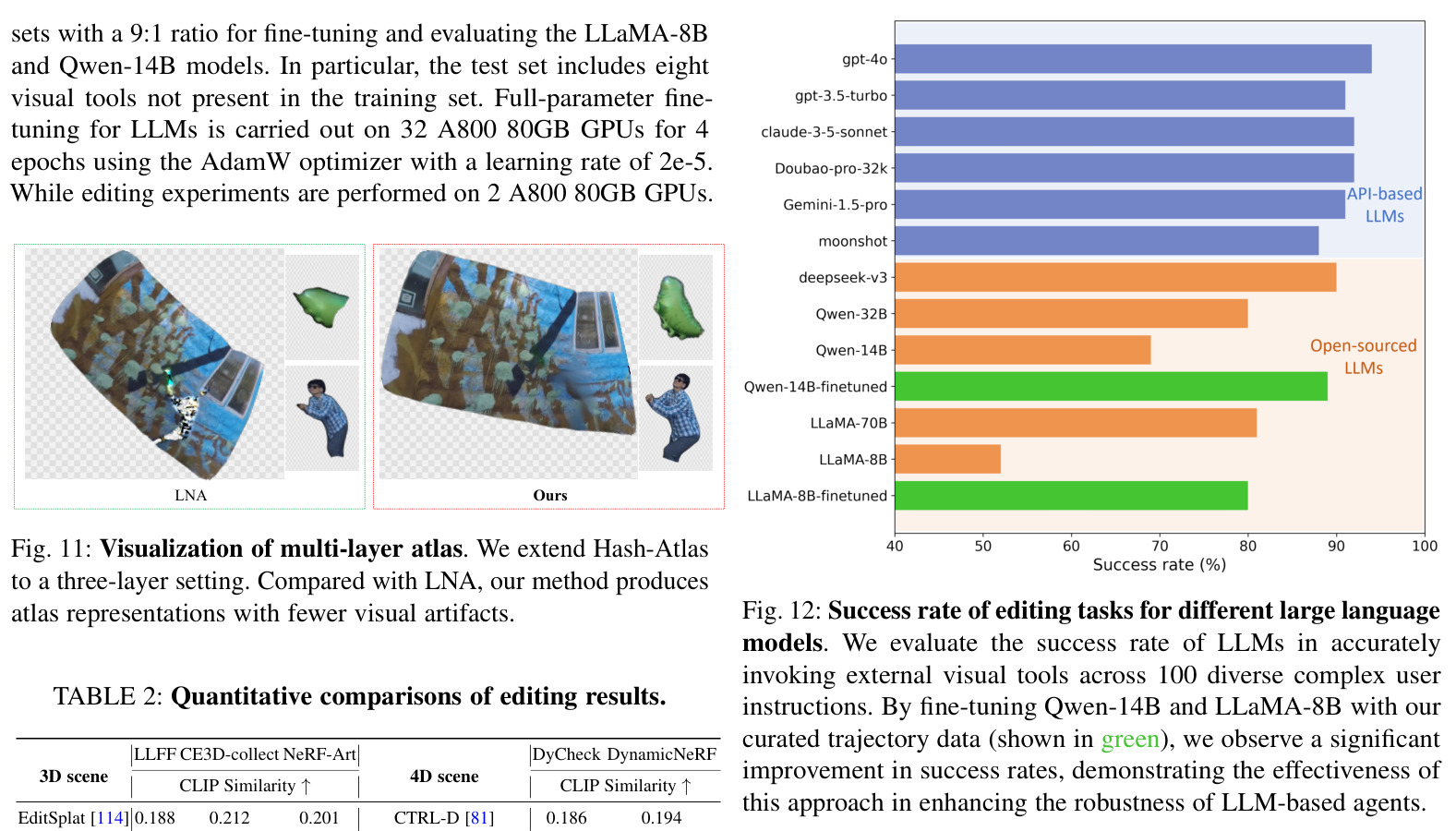 Success rate of editing tasks for different large language models