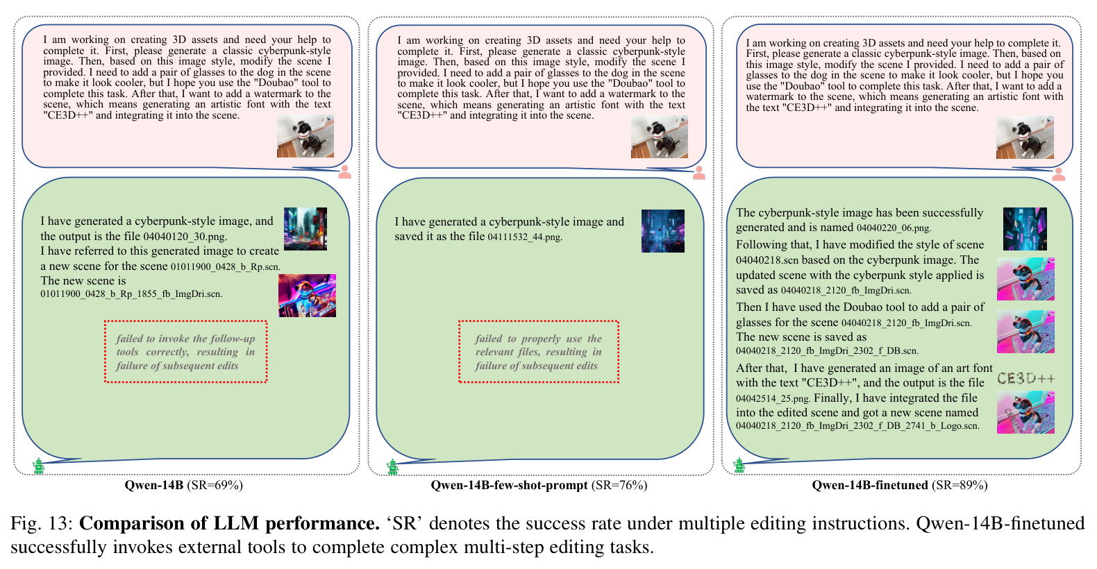 Comparison of LLM performance