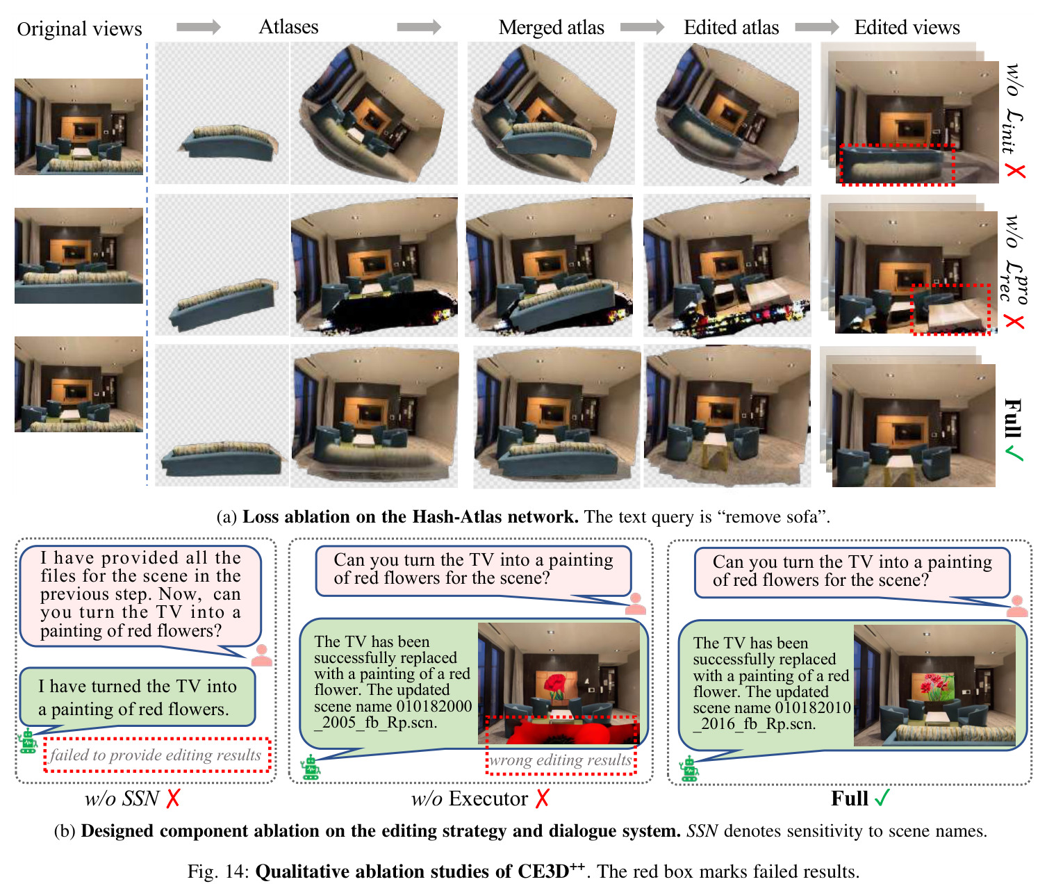 Qualitative ablation studies of CE3D++