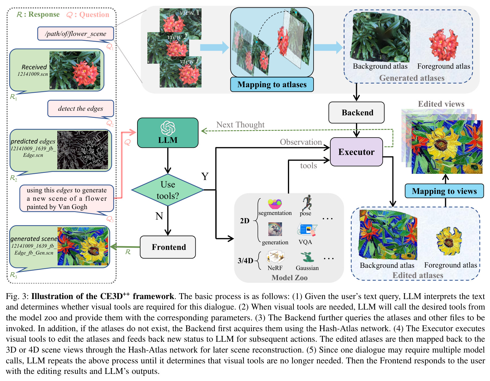 Illustration of the CE3D++ framework