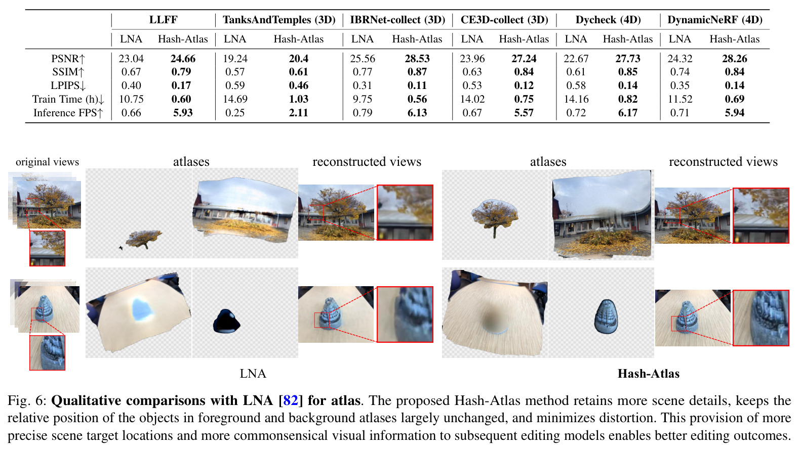 Qualitative comparisons with LNA for atlas