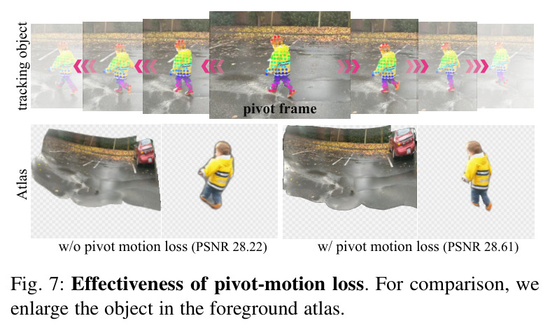 Effectiveness of pivot-motion loss