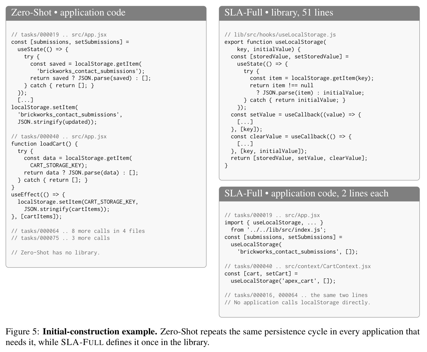 Initial-construction example. Zero-Shot repeats the same persistence cycle in every application that needs it, while SLA-FULL defines it once in the library.