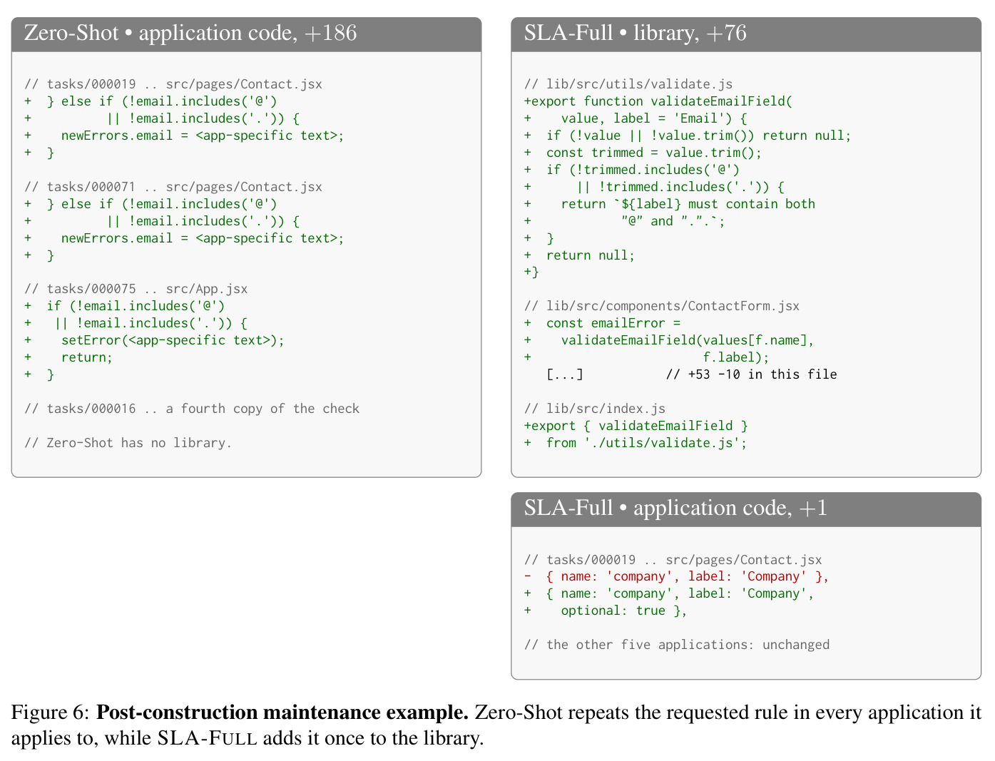 Post-construction maintenance example. Zero-Shot repeats the requested rule in every application it applies to, while SLA-FULL adds it once to the library.