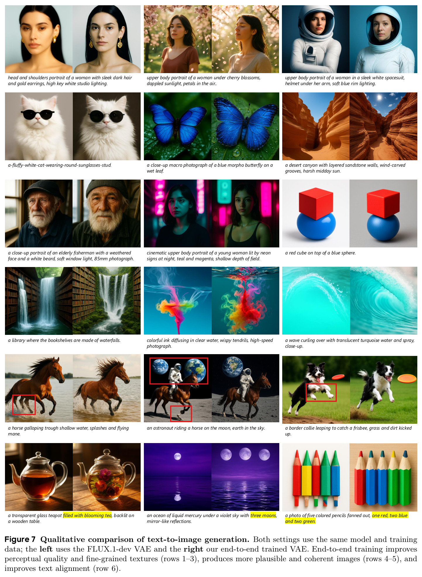 Qualitative comparison of text-to-image generation (FLUX.1-dev VAE vs. end-to-end trained VAE)