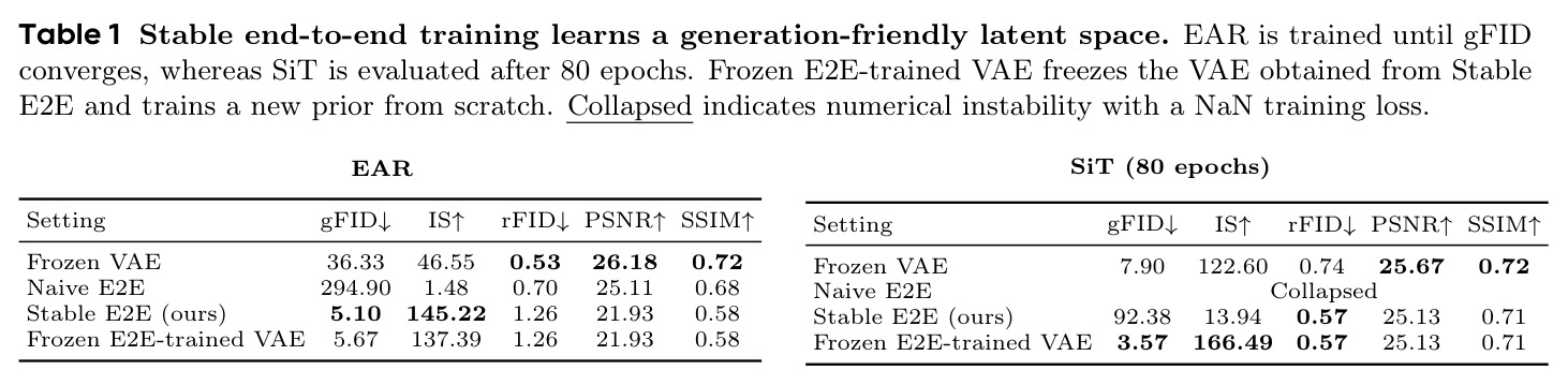 Stable end-to-end training learns a generation-friendly latent space