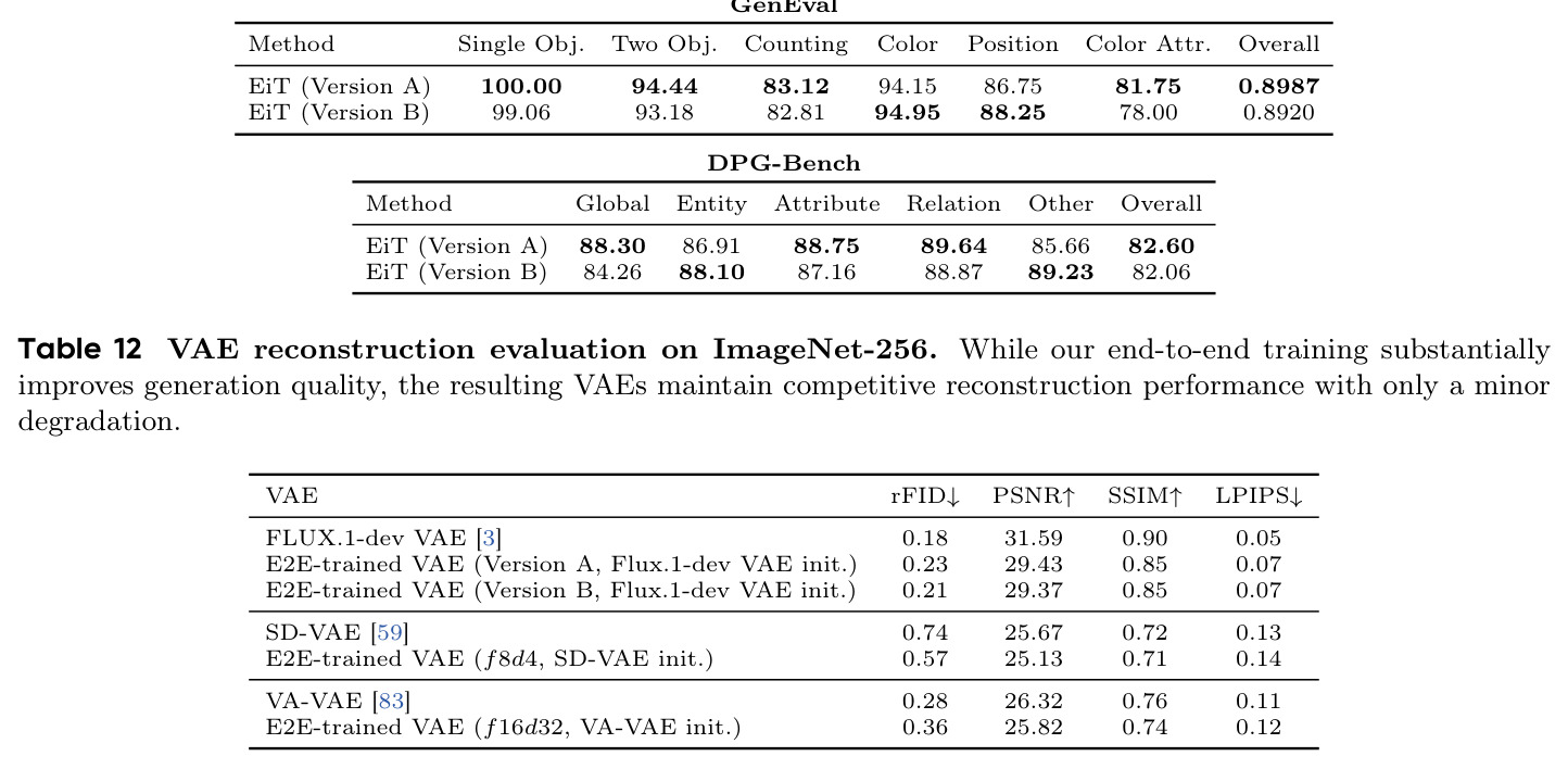 VAE reconstruction evaluation on ImageNet-256