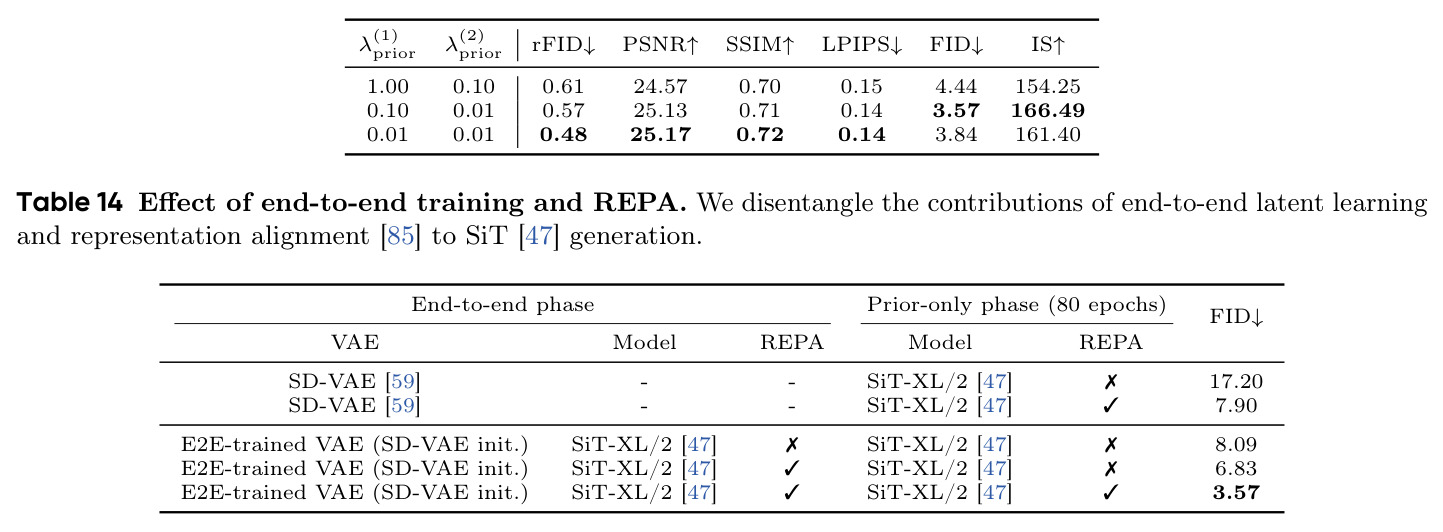 Effect of end-to-end training and REPA