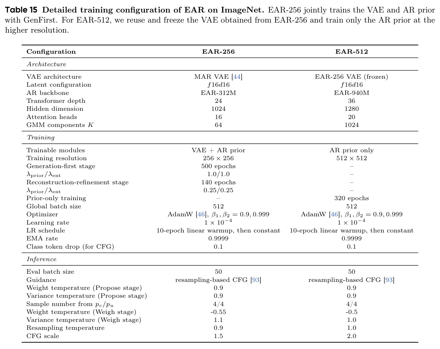 Quantitative results on GenEval and DPG-Bench benchmarks