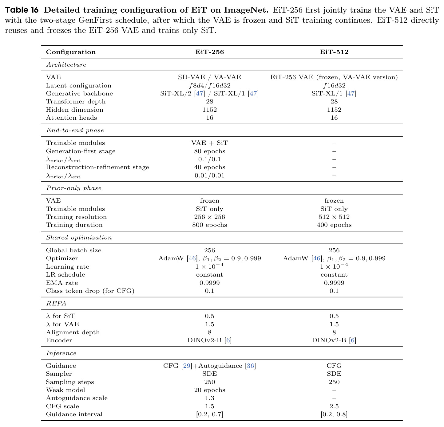 Text-to-image and image-to-text performance of frozen text/image VAEs versus end-to-end trained counterparts