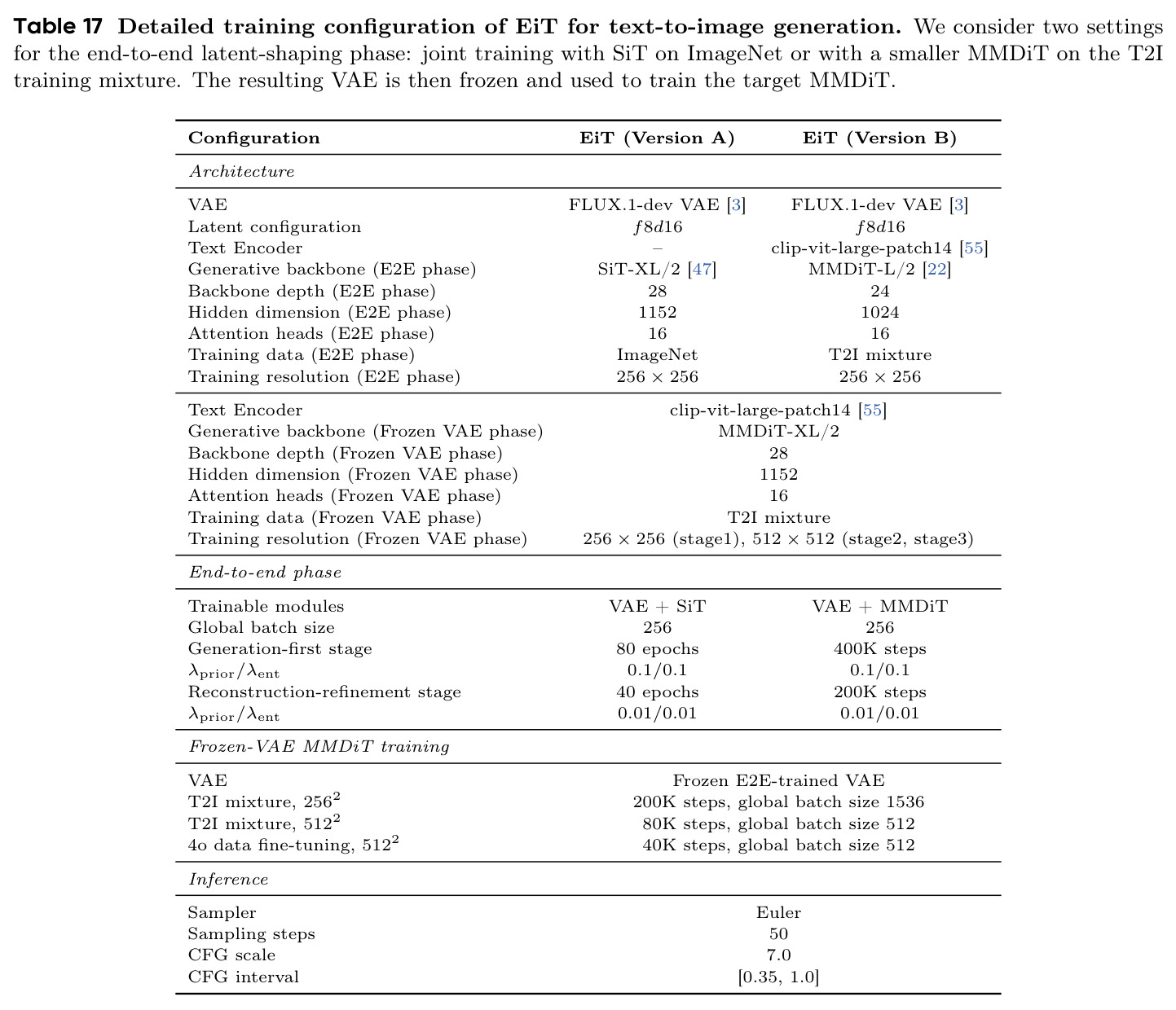 Fine-grained evaluation of text-to-image generation