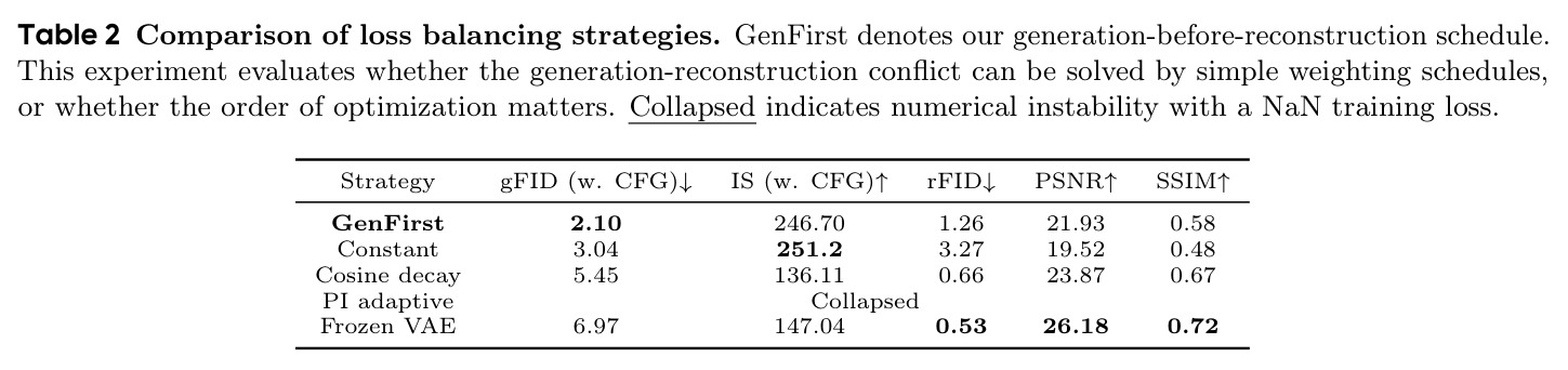 Comparison of loss balancing strategies