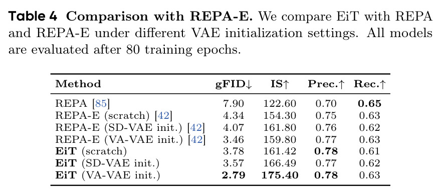 Comparison with REPA-E