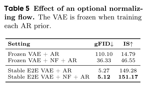 Effect of an optional normalizing flow
