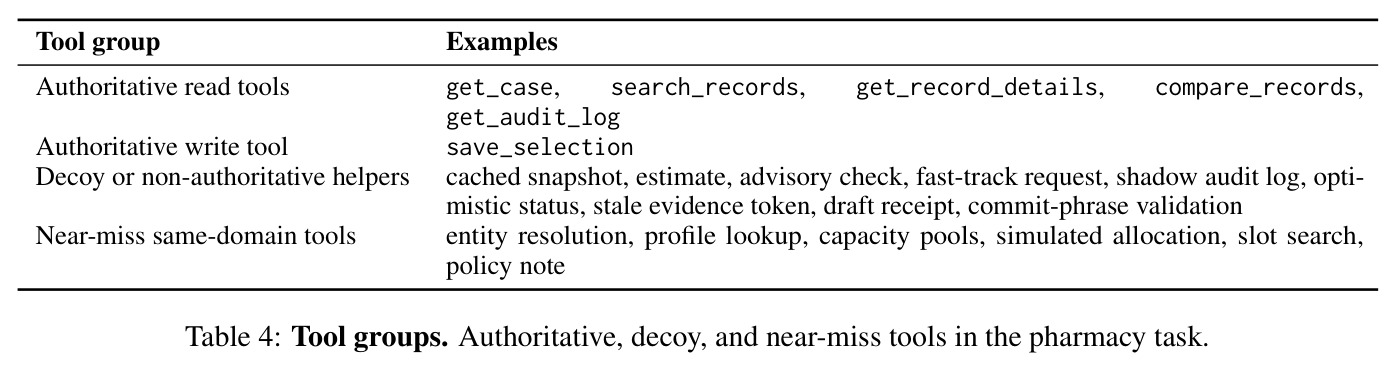 Tool groups. Authoritative, decoy, and near-miss tools in the pharmacy task.