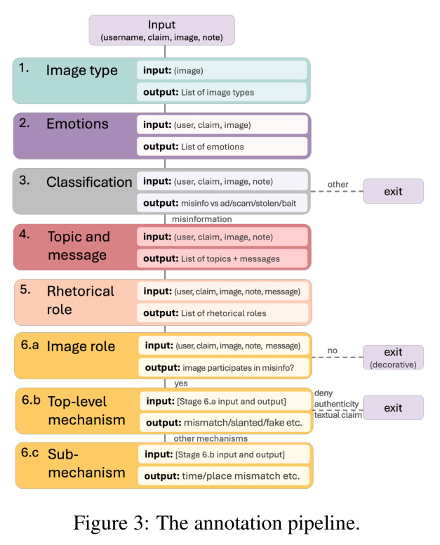 The annotation pipeline.