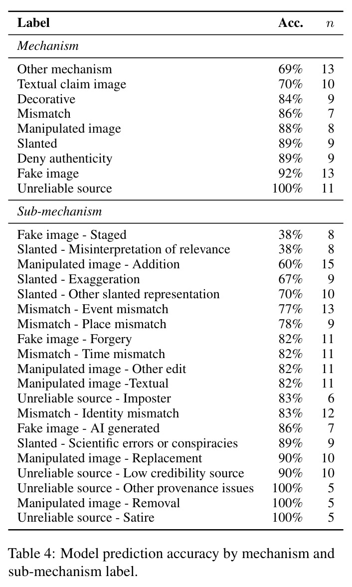 Model prediction accuracy by mechanism and sub-mechanism label.