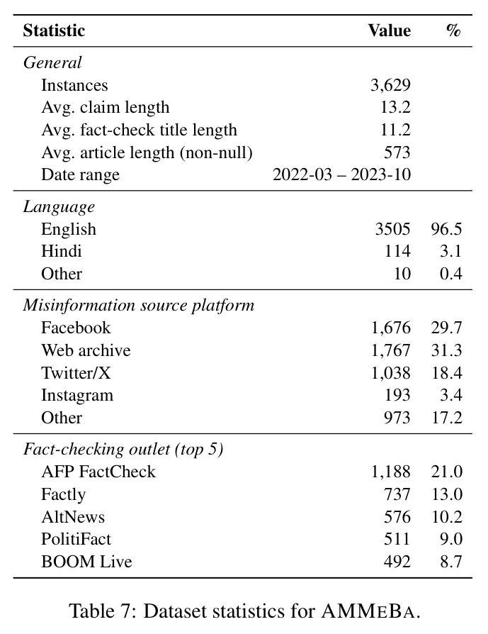 Dataset statistics for AMMEBA.